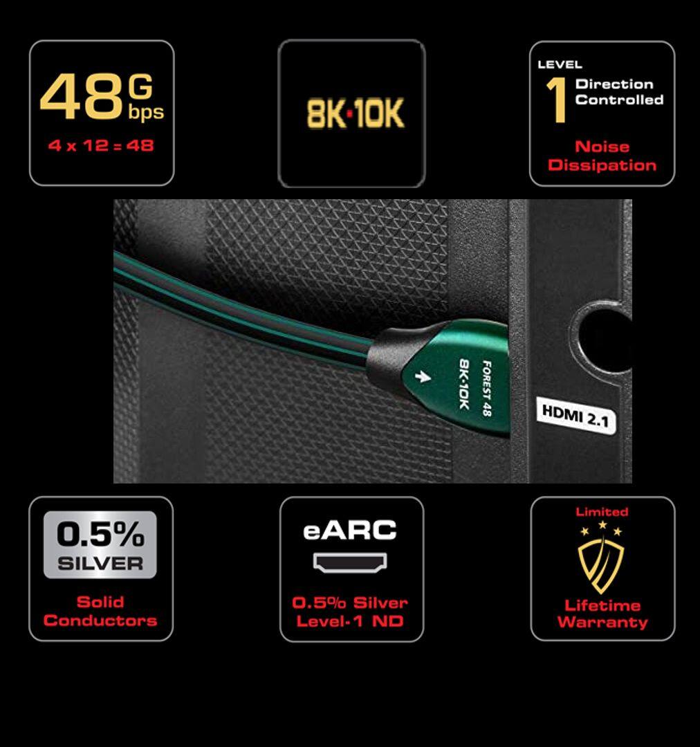 AUDIOQUEST FOREST 48 8K 10K HDMI 2M